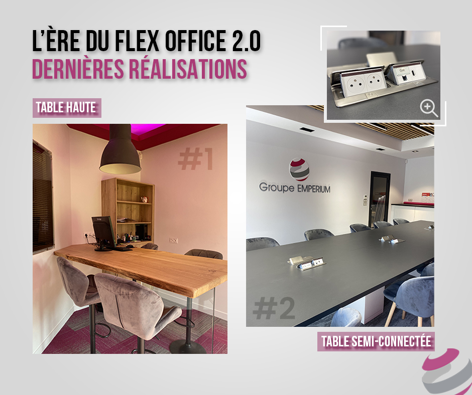 Bureau du futur : réalisations